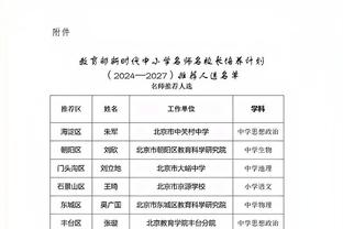 哈利伯顿：如果没有队友命中很多球 我就不可能有20助攻