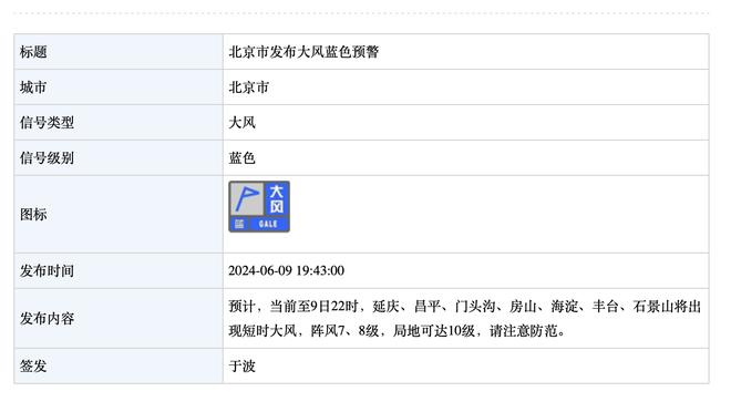 最佳中卫组合？萨利巴&加布搭档中卫枪手58场丢50球，26次零封